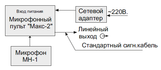 "Функциональная схема пульта Макс-2 с другими усилителями"